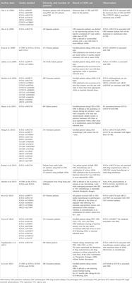 Review of pharmacogenetics of antiseizure medications: focusing on genetic variants of mechanistic targets